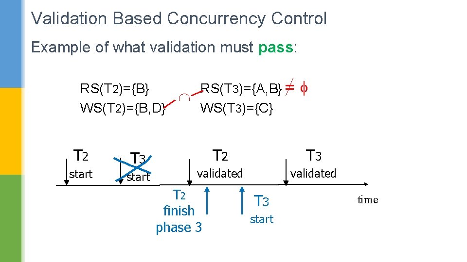 Validation Based Concurrency Control Example of what validation must pass: RS(T 2)={B} RS(T 3)={A,