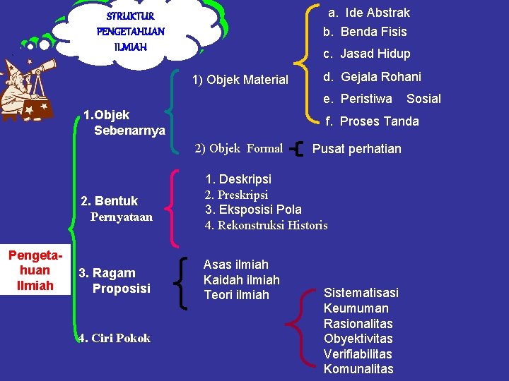 ` a. Ide Abstrak b. Benda Fisis STRUKTUR PENGETAHUAN ILMIAH c. Jasad Hidup 1)