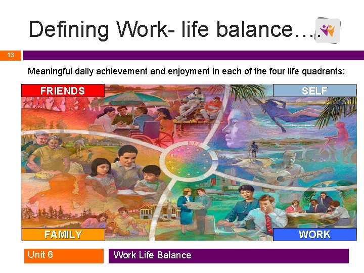 Defining Work- life balance…. 13 Meaningful daily achievement and enjoyment in each of the Defining Work- life balance…. 13 Meaningful daily achievement and enjoyment in each of the