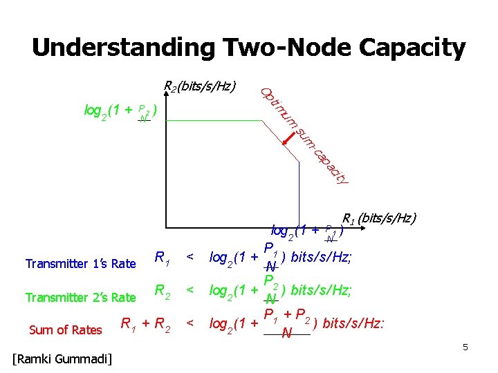 Understanding Two-Node Capacity ) um P 2 N tim log 2 (1 + Op