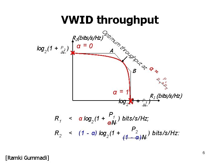 VWID throughput α =0 A ut hp ug ro ) th P 2 N