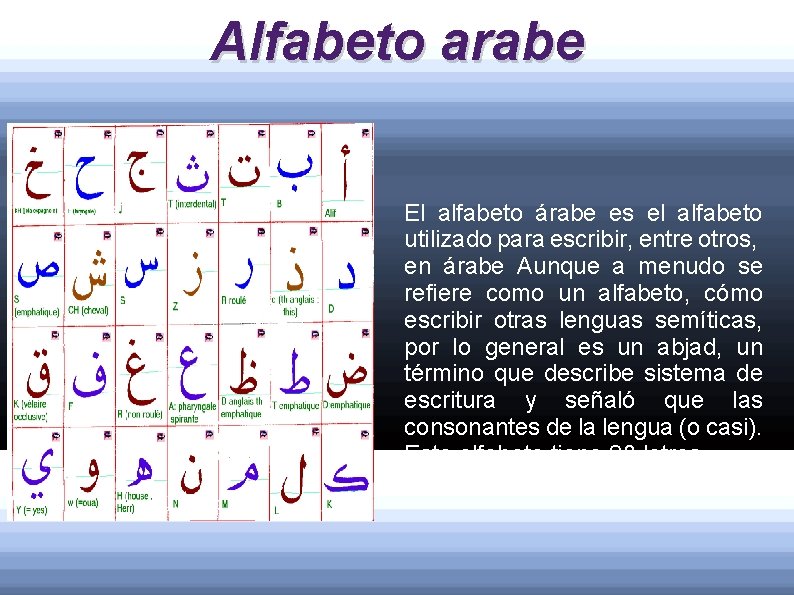 Alfabeto arabe a El alfabeto árabe es el alfabeto utilizado para escribir, entre otros,