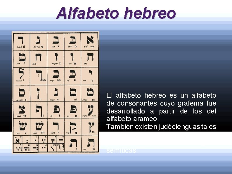 Alfabeto hebreo El alfabeto hebreo es un alfabeto de consonantes cuyo grafema fue desarrollado