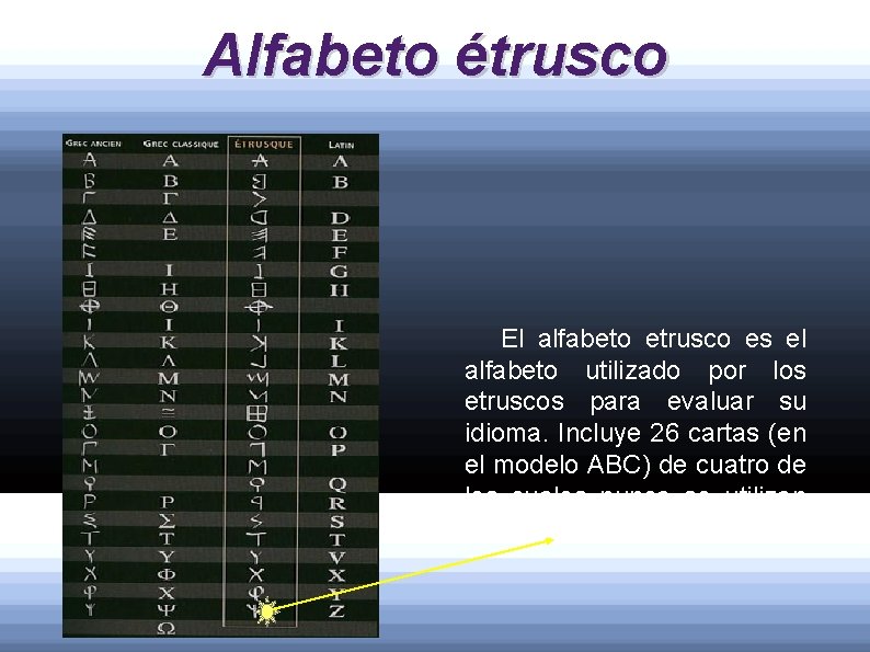Alfabeto étrusco El alfabeto etrusco es el alfabeto utilizado por los etruscos para evaluar