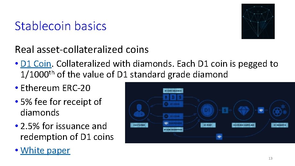 Stablecoin basics Real asset-collateralized coins • D 1 Coin. Collateralized with diamonds. Each D