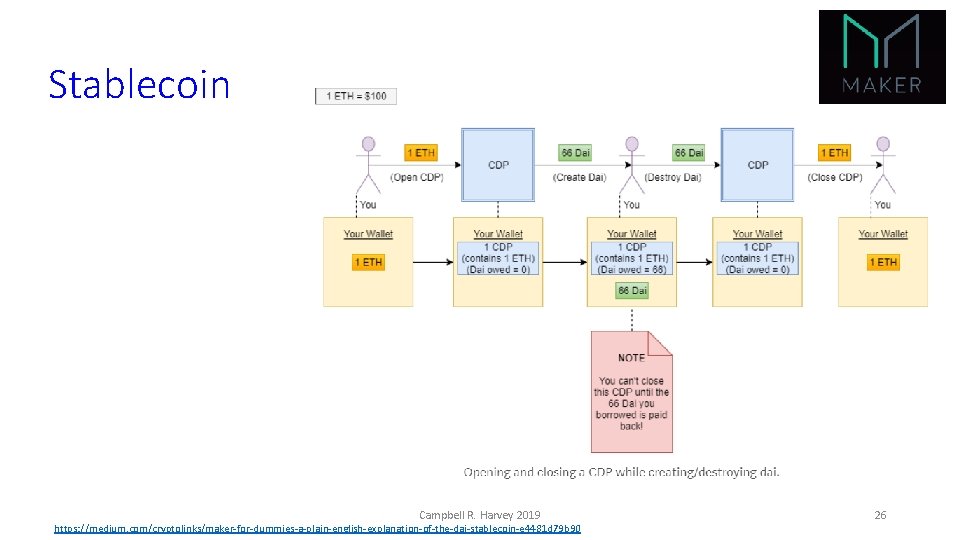 Stablecoin Campbell R. Harvey 2019 https: //medium. com/cryptolinks/maker-for-dummies-a-plain-english-explanation-of-the-dai-stablecoin-e 4481 d 79 b 90 26