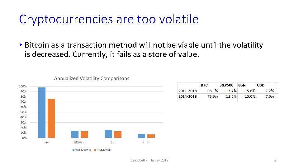 Cryptocurrencies are too volatile • Bitcoin as a transaction method will not be viable