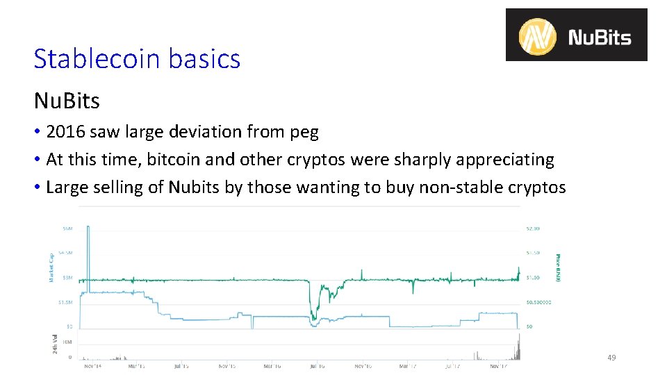 Stablecoin basics Nu. Bits • 2016 saw large deviation from peg • At this