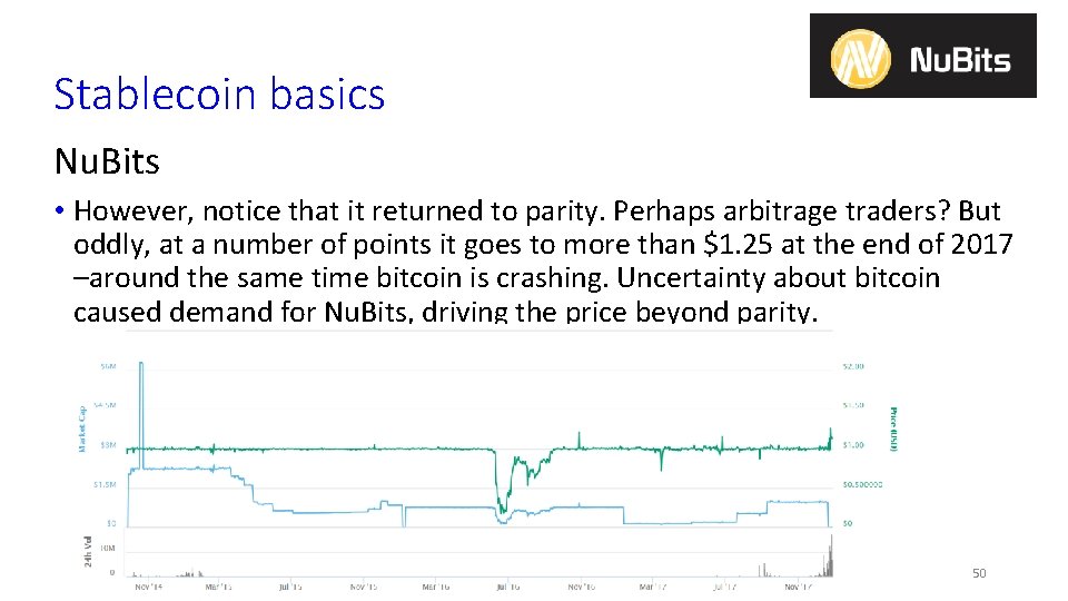 Stablecoin basics Nu. Bits • However, notice that it returned to parity. Perhaps arbitrage