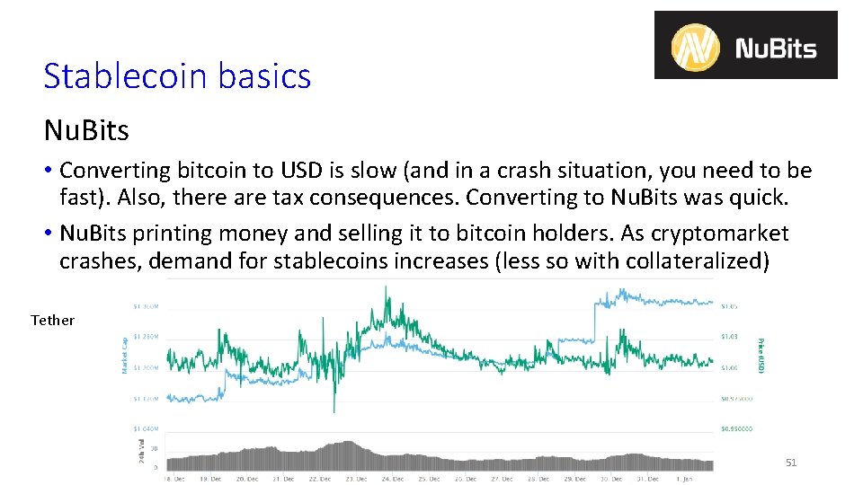 Stablecoin basics Nu. Bits • Converting bitcoin to USD is slow (and in a