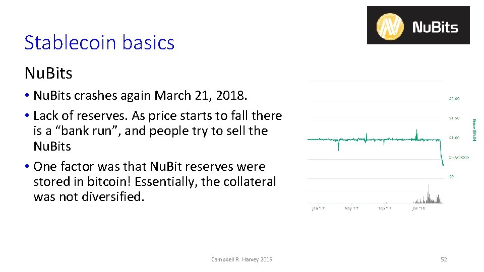 Stablecoin basics Nu. Bits • Nu. Bits crashes again March 21, 2018. • Lack