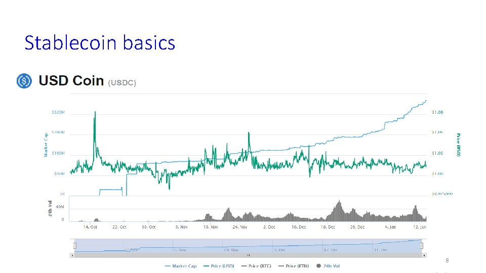 Stablecoin basics Campbell R. Harvey 2019 8 