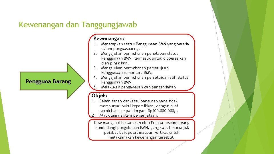 Kewenangan dan Tanggungjawab Kewenangan: Pengguna Barang 1. Menetapkan status Penggunaan BMN yang berada dalam