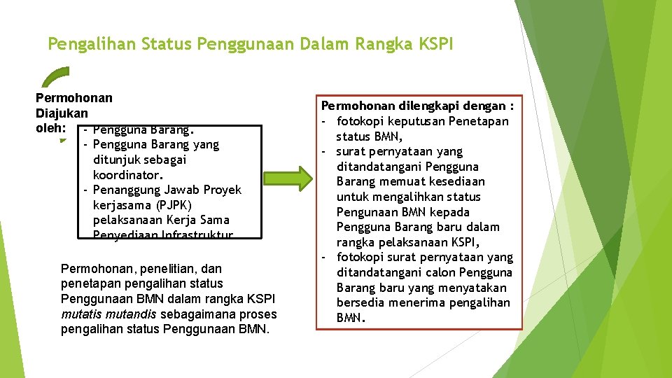 Pengalihan Status Penggunaan Dalam Rangka KSPI Permohonan Diajukan oleh: - Pengguna Barang yang ditunjuk