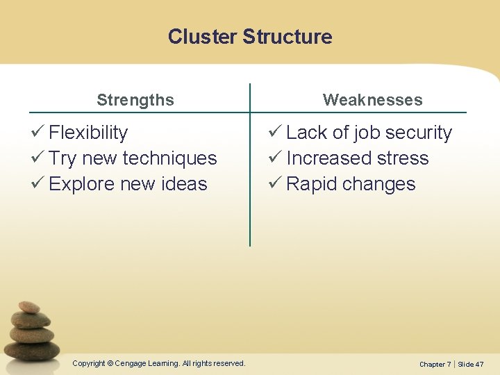 Cluster Structure Strengths ü Flexibility ü Try new techniques ü Explore new ideas Copyright