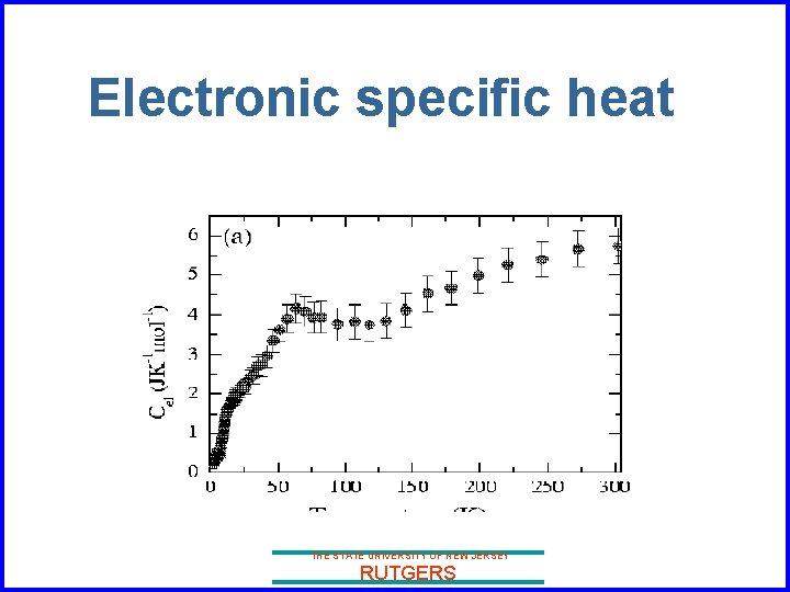 Electronic specific heat THE STATE UNIVERSITY OF NEW JERSEY RUTGERS 