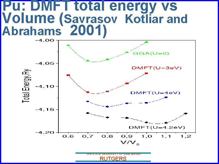 Pu: DMFT total energy vs Volume (Savrasov Kotliar and Abrahams 2001) THE STATE UNIVERSITY