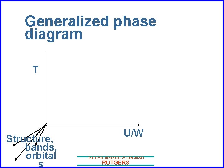 Generalized phase diagram T Structure, bands, orbital s U/W THE STATE UNIVERSITY OF NEW