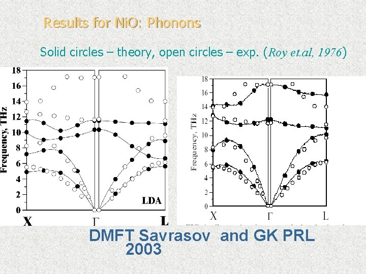 Results for Ni. O: Phonons Solid circles – theory, open circles – exp. (Roy