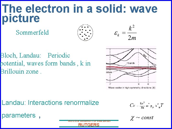 The electron in a solid: wave picture Sommerfeld Bloch, Landau: Periodic potential, waves form