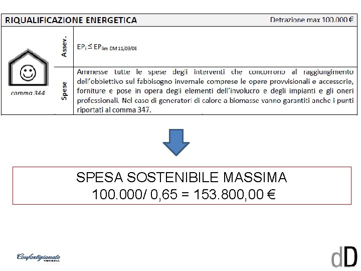 SPESA SOSTENIBILE MASSIMA 100. 000/ 0, 65 = 153. 800, 00 € 