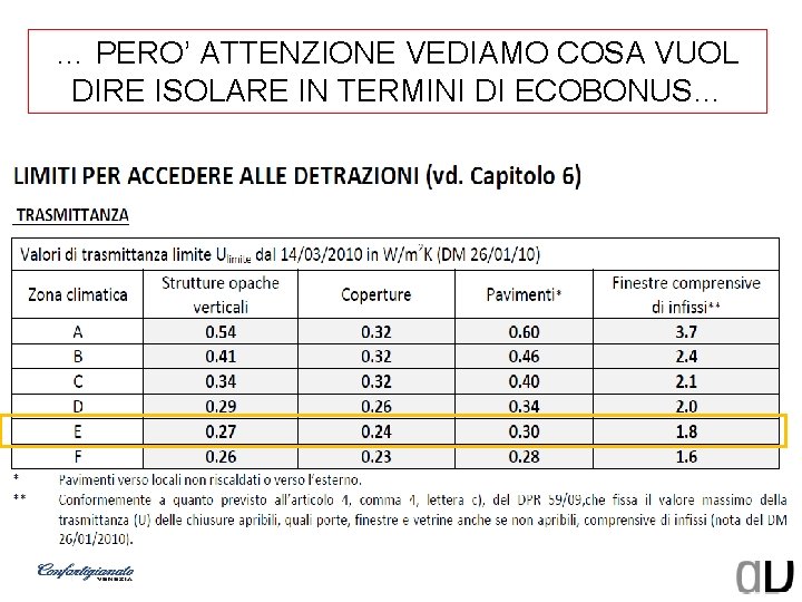 … PERO’ ATTENZIONE VEDIAMO COSA VUOL DIRE ISOLARE IN TERMINI DI ECOBONUS… 