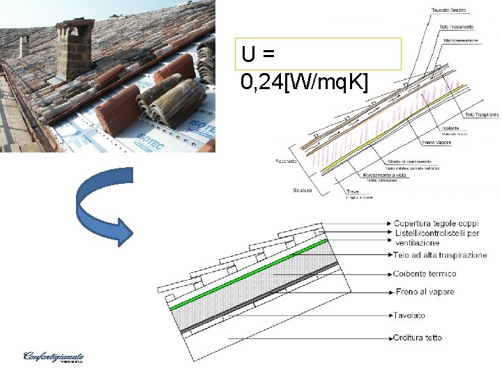 U= 0, 24[W/mq. K] 