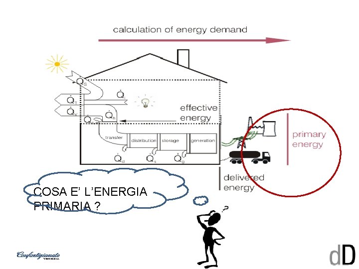 COSA E’ L’ENERGIA PRIMARIA ? 