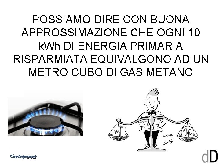 POSSIAMO DIRE CON BUONA APPROSSIMAZIONE CHE OGNI 10 k. Wh DI ENERGIA PRIMARIA RISPARMIATA
