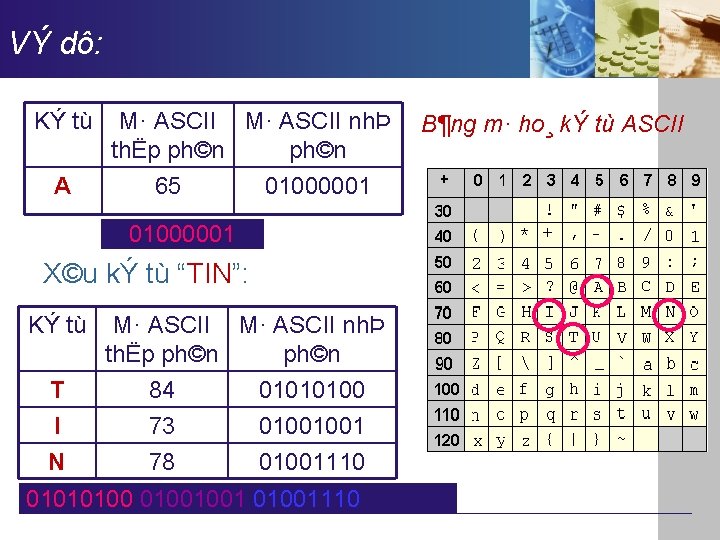 VÝ dô: KÝ tù A M· ASCII nhÞ thËp ph©n 65 01000001 X©u kÝ