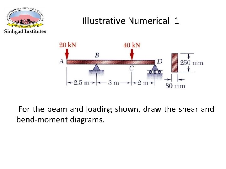 Illustrative Numerical 1 For the beam and loading shown, draw the shear and bend-moment Illustrative Numerical 1 For the beam and loading shown, draw the shear and bend-moment