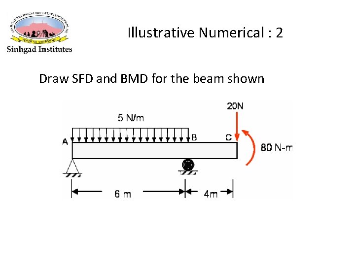 Illustrative Numerical : 2 Draw SFD and BMD for the beam shown Illustrative Numerical : 2 Draw SFD and BMD for the beam shown