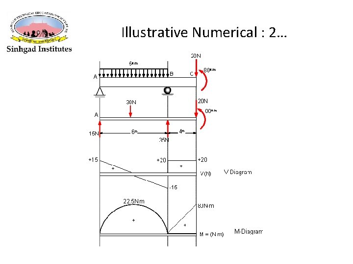 Illustrative Numerical : 2… Illustrative Numerical : 2…