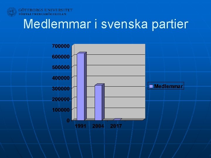 Medlemmar i svenska partier 