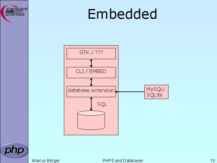 Embedded GTK / ? ? ? CLI / EMBED database extension My. SQLite SQL