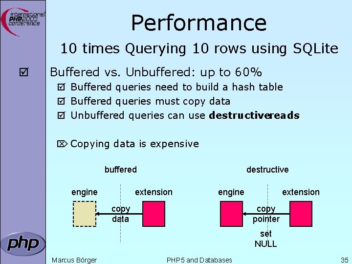 Performance 10 times Querying 10 rows using SQLite þ Buffered vs. Unbuffered: up to