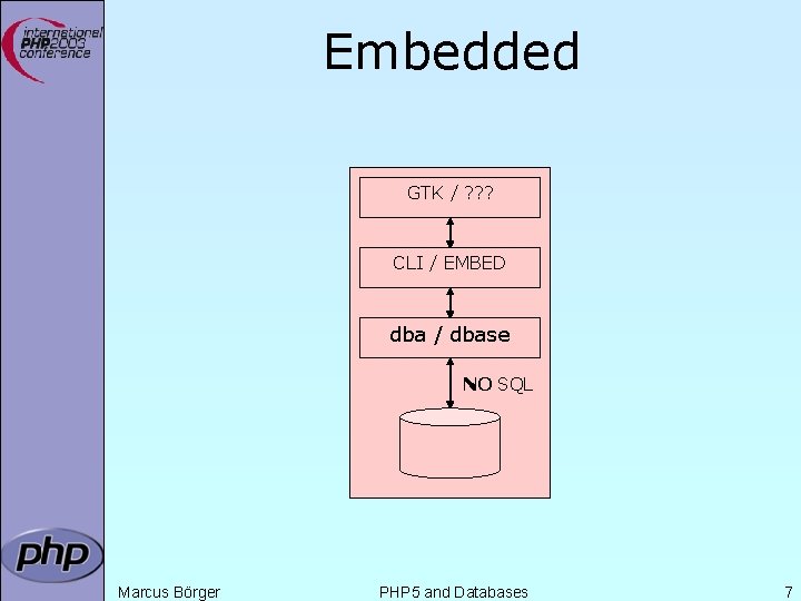 Embedded GTK / ? ? ? CLI / EMBED dba / dbase NO SQL