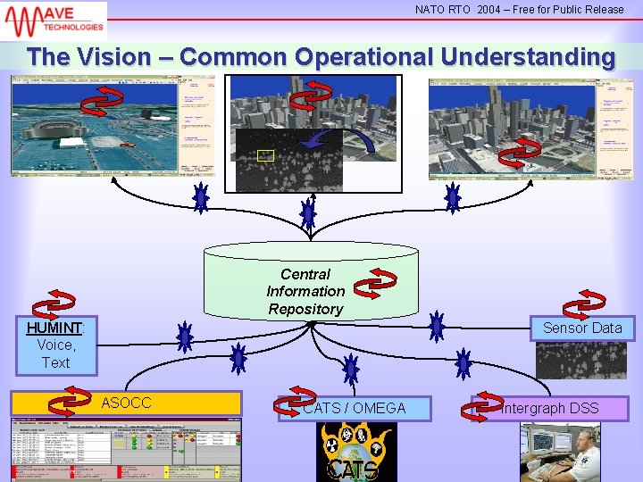 NATO RTO 2004 – Free for Public Release The Vision – Common Operational Understanding