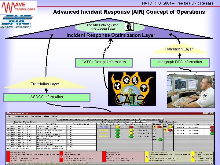 NATO RTO 2004 – Free for Public Release Advanced Incident Response (AIR) Concept of