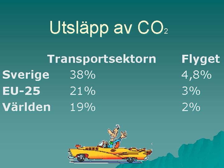 Utsläpp av CO 2 Transportsektorn Sverige 38% EU-25 21% Världen 19% Flyget 4, 8%