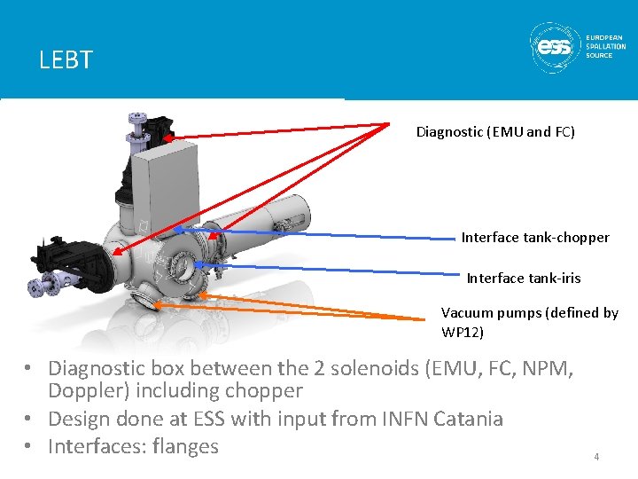 LEBT Diagnostic (EMU and FC) Interface tank-chopper Interface tank-iris Vacuum pumps (defined by WP