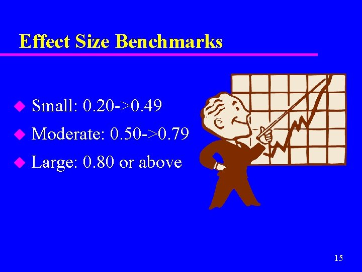 Effect Size Benchmarks u Small: 0. 20 ->0. 49 u Moderate: 0. 50 ->0.