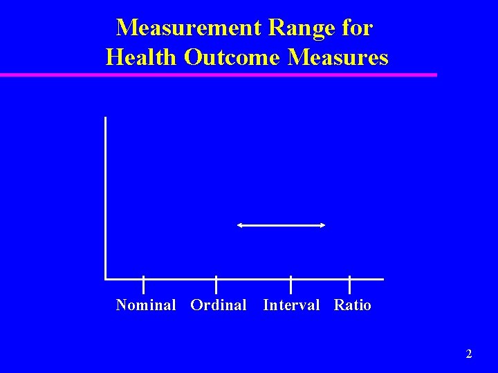 Measurement Range for Health Outcome Measures Nominal Ordinal Interval Ratio 2 