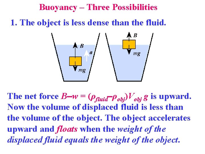 Buoyancy – Three Possibilities 1. The object is less dense than the fluid. The