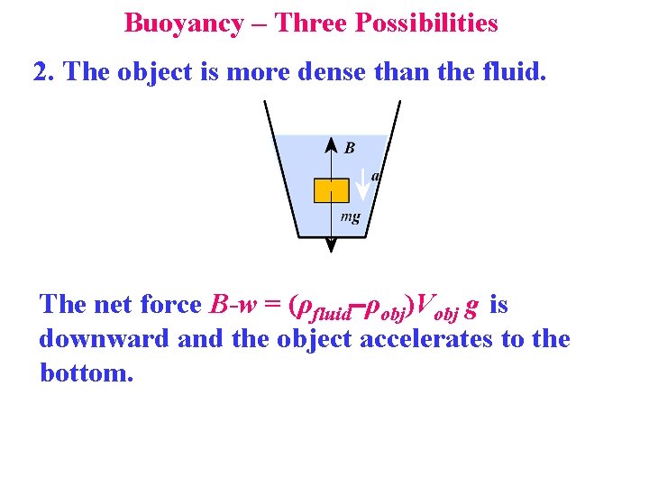 Buoyancy – Three Possibilities 2. The object is more dense than the fluid. The