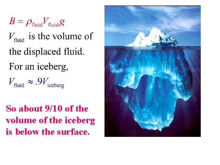 So about 9/10 of the volume of the iceberg is below the surface. 