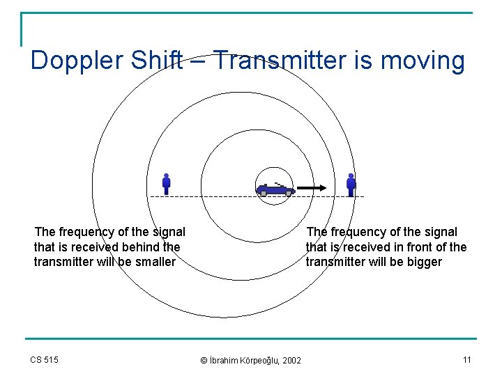 Doppler Shift – Transmitter is moving The frequency of the signal that is received