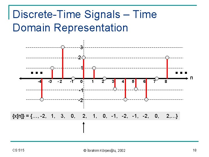 Discrete-Time Signals – Time Domain Representation 3 2 … -4 … 1 -3 -2