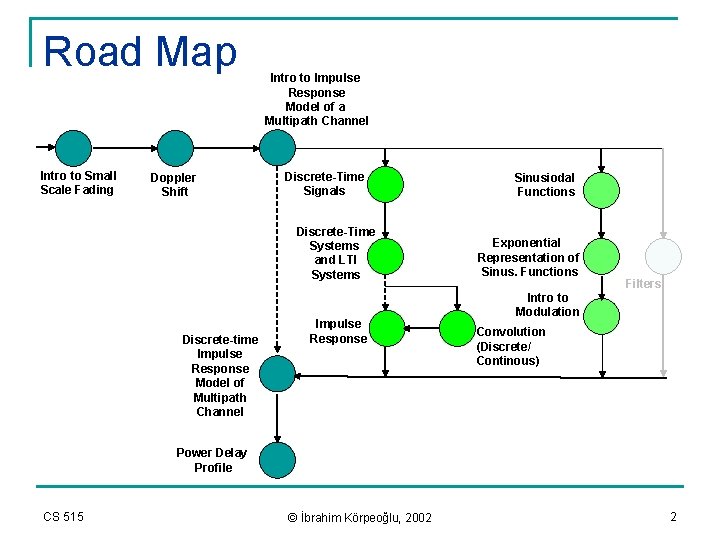 Road Map Intro to Small Scale Fading Doppler Shift Intro to Impulse Response Model