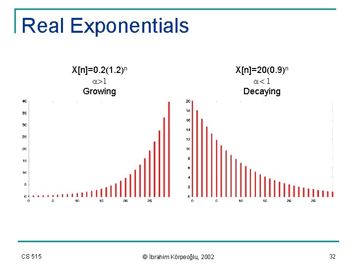 Real Exponentials X[n]=0. 2(1. 2)n a>1 Growing CS 515 X[n]=20(0. 9)n a< 1 Decaying